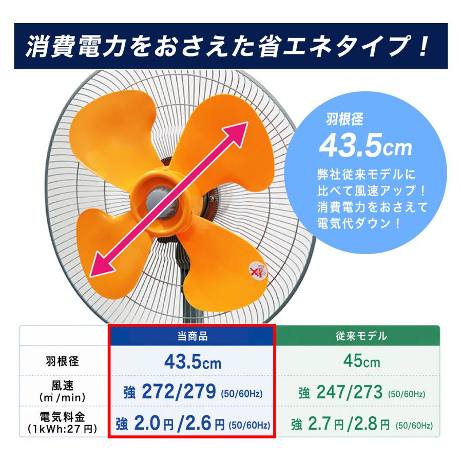 在庫限り］ 工業用扇風機 業務用扇風機 工場扇 大型扇風機 工業扇 43.5