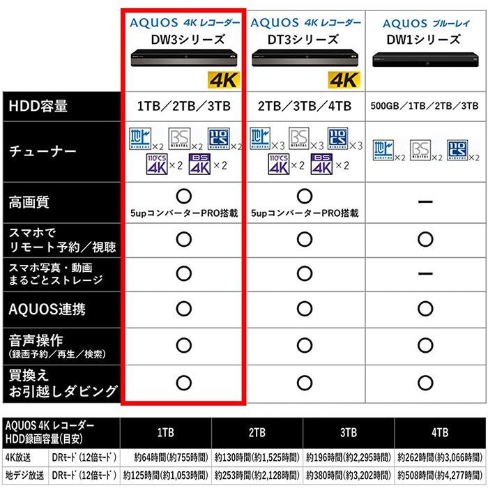 AQUOS ブルーレイプレーヤー blu-rayレコーダー シャープ 4B AQUOS ブルーレイプレーヤー blu-rayレコーダー シャープ 4B