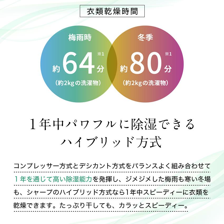 除湿機 衣類乾燥 衣類乾燥除湿機 シャープ プラズマクラスター CV-RH140 ハイブリッド式｜lifeluck｜03