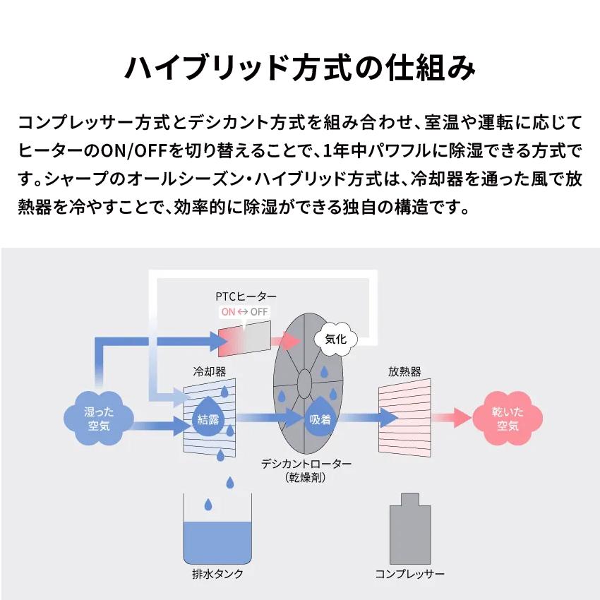 SHARP（シャープ） 除湿機 衣類乾燥 衣類乾燥除湿機 プラズマ