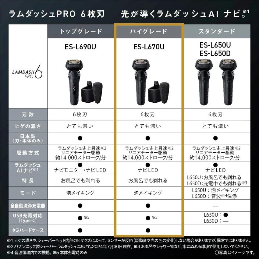 ラムダッシュ 髭剃り Panasonic ラムダッシュPRO 6枚刃 ES-L670U-K