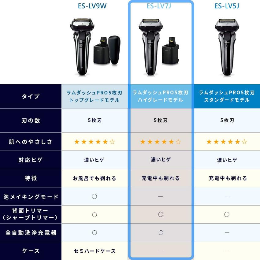ラムダッシュ 髭剃り Panasonic ラムダッシュPRO 5枚刃 ES-LV7J ラムダッシュ 髭剃り Panasonic ラムダッシュPRO 5枚刃 ES-LV7J