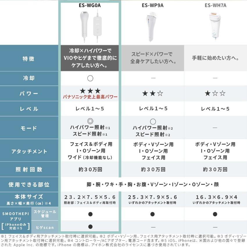 新品未使用　スムースエピ　ES-WG0A-H 概要 光エステ スムースエピ ES-WG0A | ボディケア（光エステ