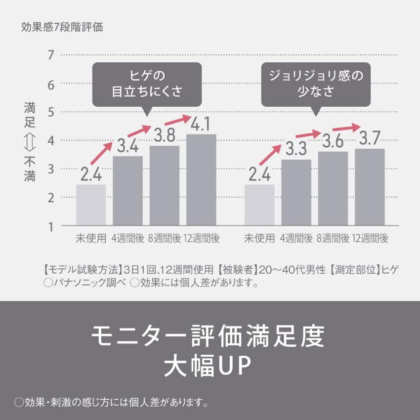 光エステ Panasonic パナソニック 脱毛 スムースエピ ES-WG0A-H