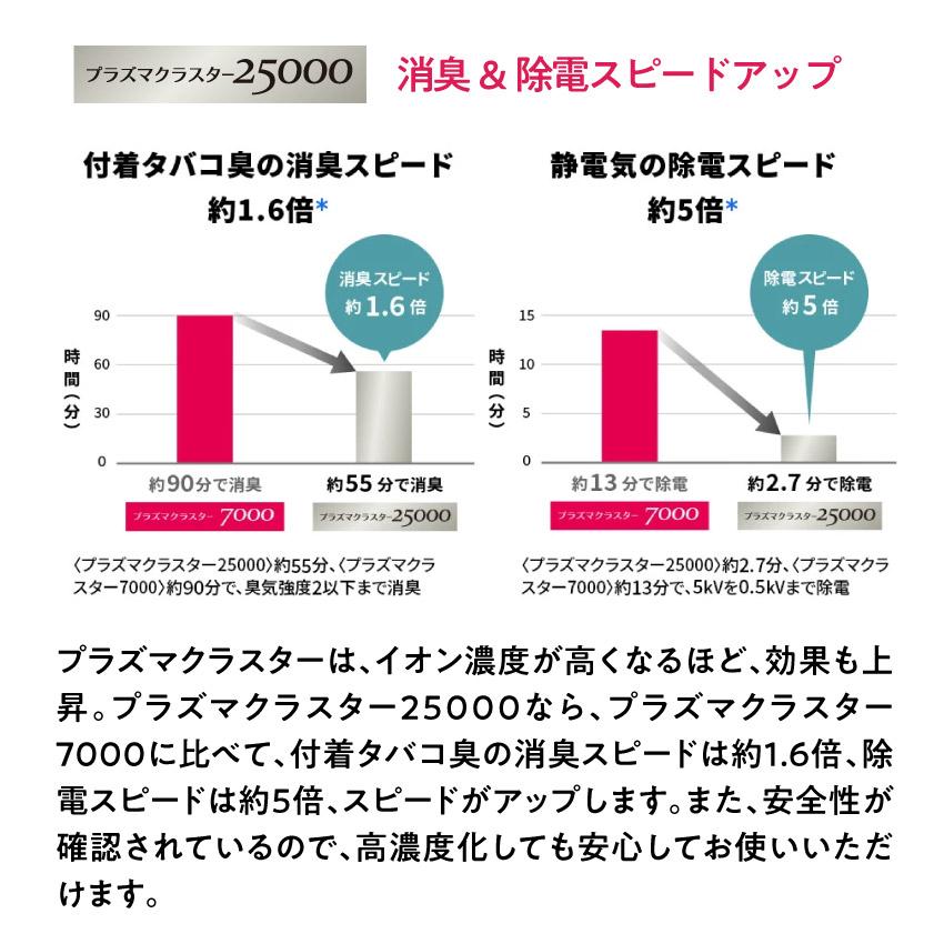 SHARP（シャープ） 空気清浄機 プラズマクラスター FP-T120 53畳