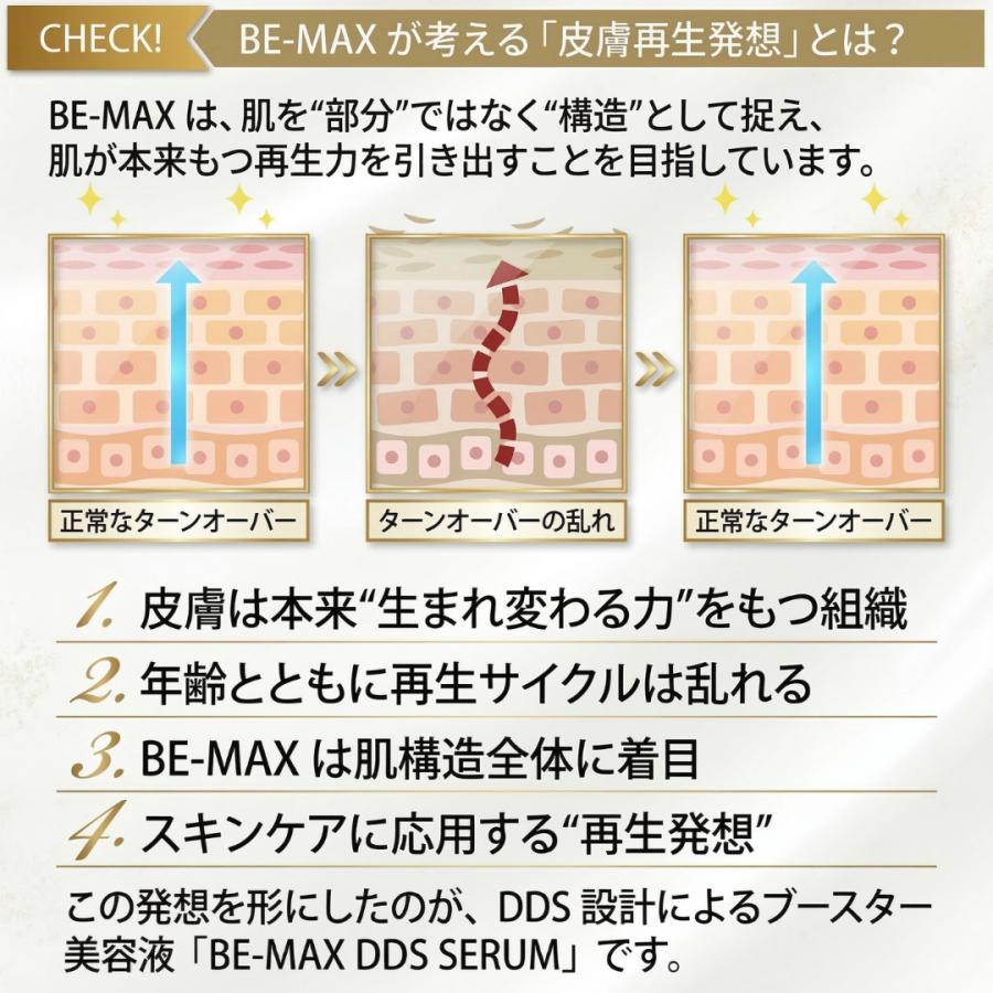 美容液 エイジングケア 集中ケア DDS SERUM ディーディーエスセラム コスメ 化粧品 ギフト 女性 正規販売店_4