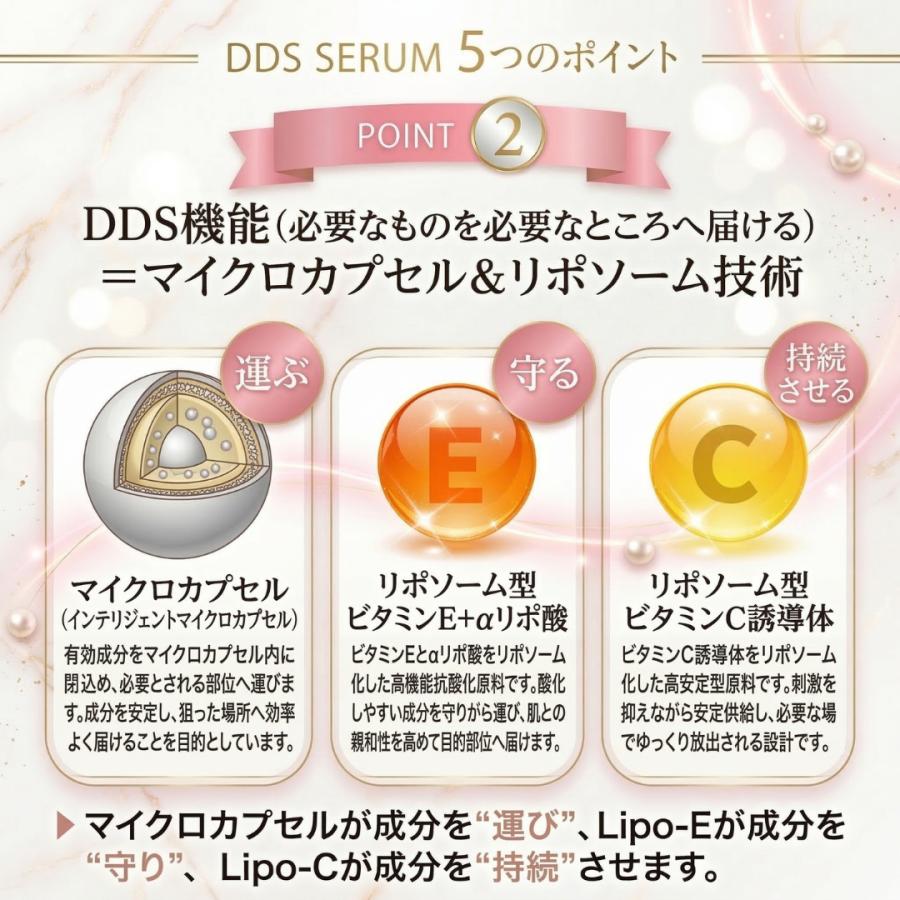 美容液 エイジングケア 集中ケア DDS SERUM ディーディーエスセラム コスメ 化粧品 ギフト 女性 正規販売店_7