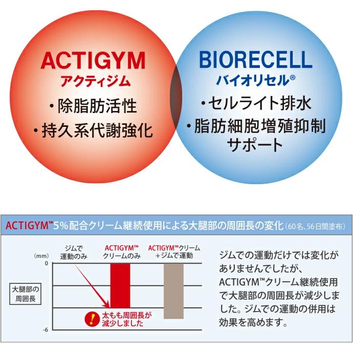 ボディジェル マッサージジェル Bio-gym Slimmin-gel バイオジム スリミンジェル 600g ダイエット ジェル ゲル ボディゲル 正規販売店 |  | 05