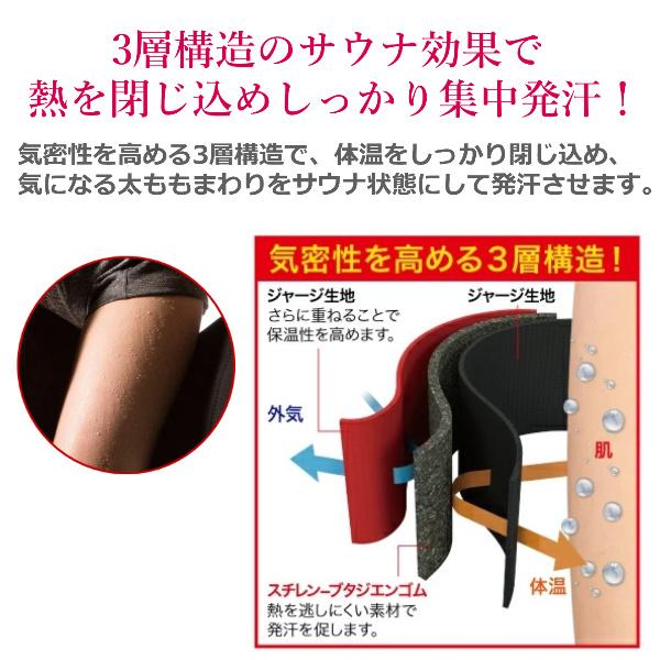 太ももシェイパー サウナ 内もも 太もも ダイエット ベルト サポーター