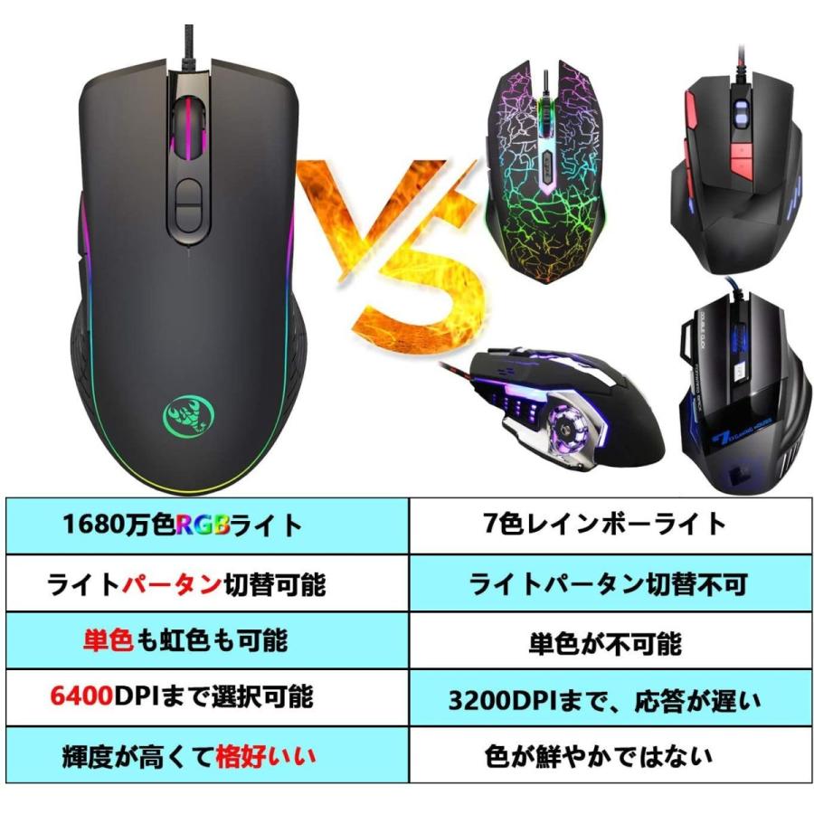 最も コンバーター マウス 片手キーボード セット Switch Swit フォートナイト用キーボード マウスセット キーボード Switch対応 Pc用ゲームコントローラー Oyostate Gov Ng