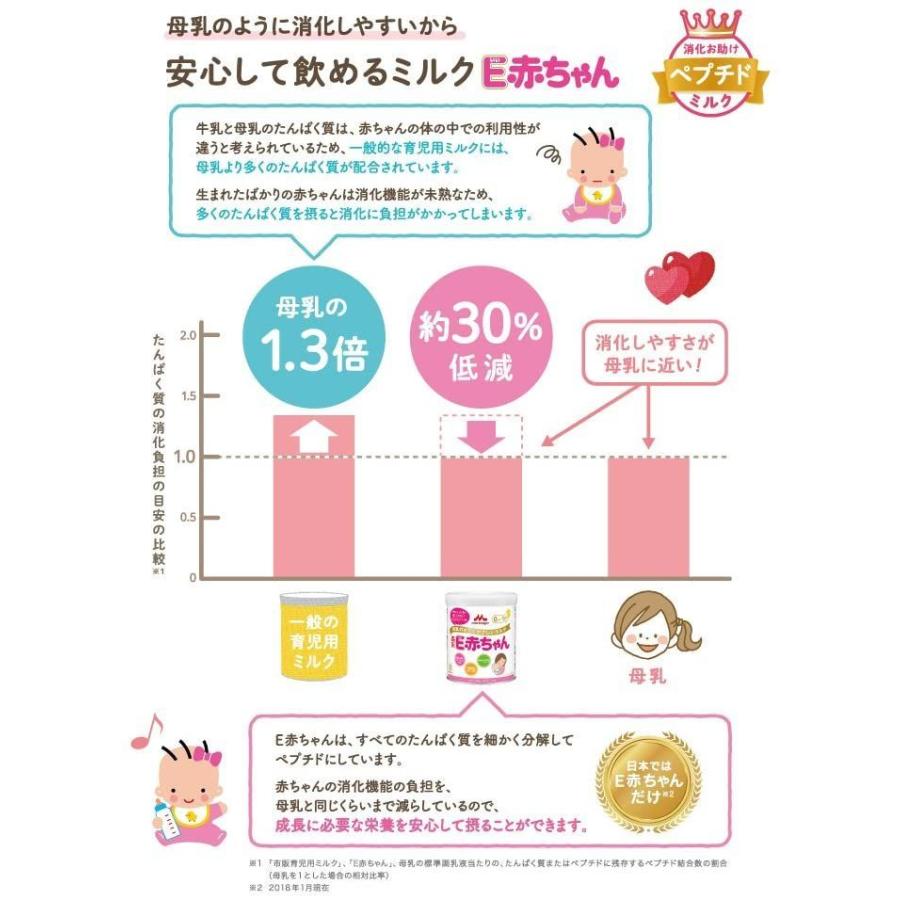 初回限定 森永 E赤ちゃん エコらくパック つめかえ用 1600g 400g 2袋 2箱 景品付き入れかえタイプの粉ミルク新生児 赤ちゃん 0ヶ月 即納特典付き Www Aqtsolutions Com