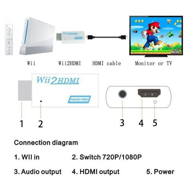 Wiito HDMIコンバーター、Wiiシグナルを720p、 1080pに変換 LP-whti200｜lifepowershop｜04