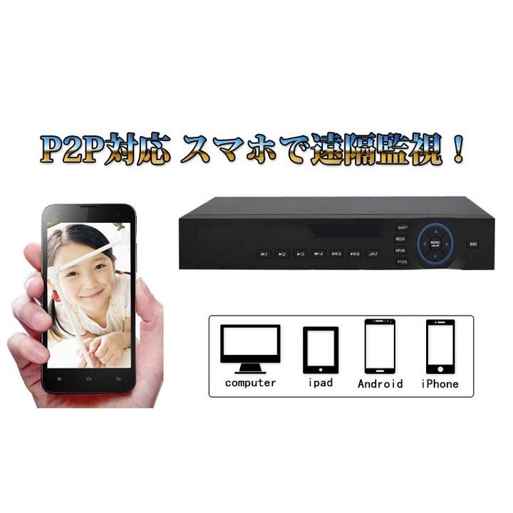 16CH-DVRデジタルレコーダー DVR NVR AHD 3in1 カメラ16台接続可能