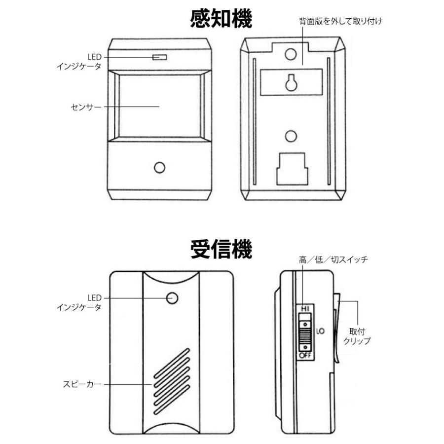 ワイヤレス人感チャイムセット 高感度受信機 赤外線センサー搭載 動体