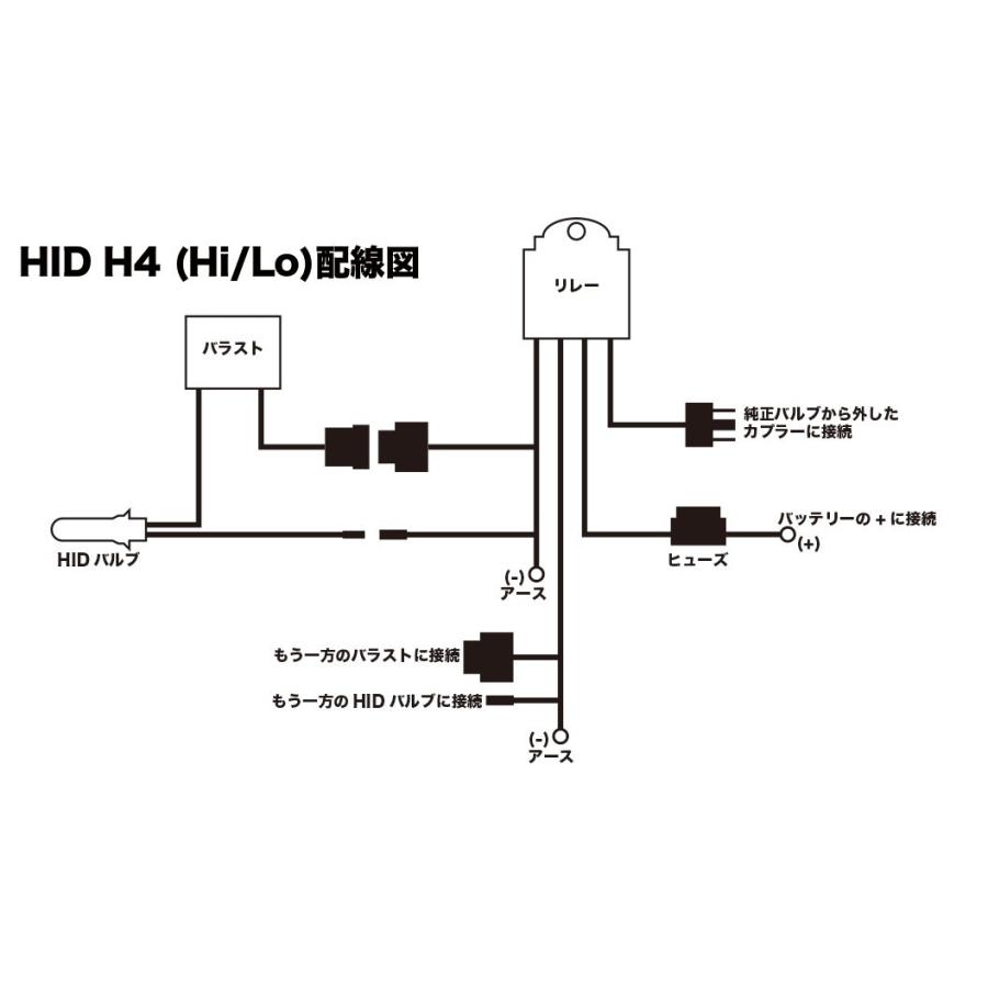 プレミアムHIDキット H4 リレー付 55W 高品質 HI/LO 6000K 車検対応 LP