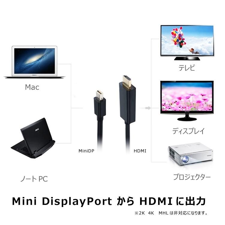 Mini Display Port-HDMI変換ケーブル 1080P フルHD Thunderbolt/Mini Display Port搭載のMac/PCから大画面テレビに Minidp-HDMI LP-MINIDP2HDMI｜lifepowershop｜03