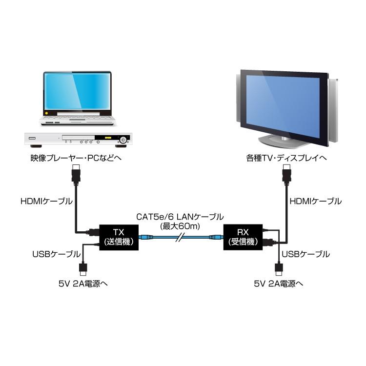 HDMI延長器 HDMI信号を60mまで延長 3D 1080P 音声対応 RJ45 LAN