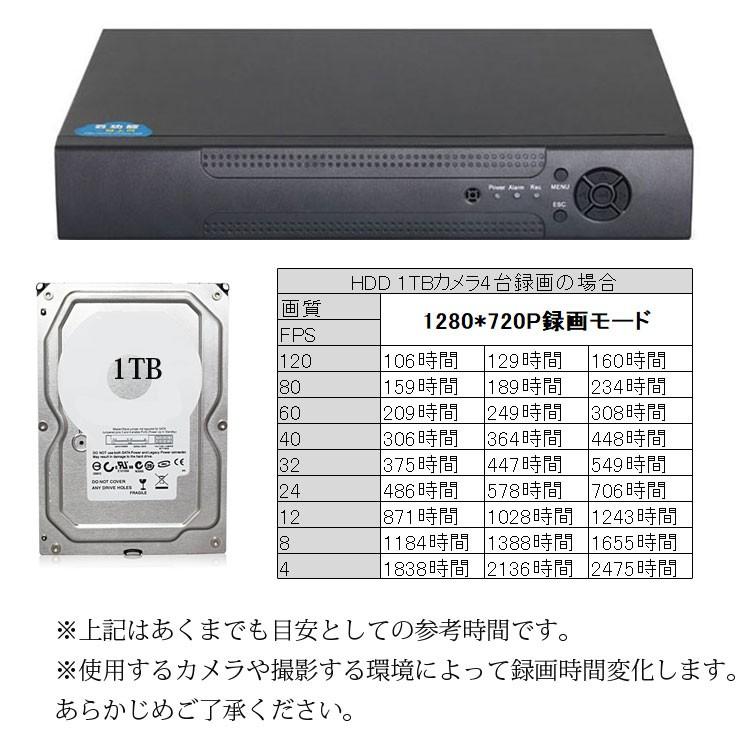 4チャンネルDVRレコーダ防犯システムフルセット 防犯カメラ+HDD(1TB)+