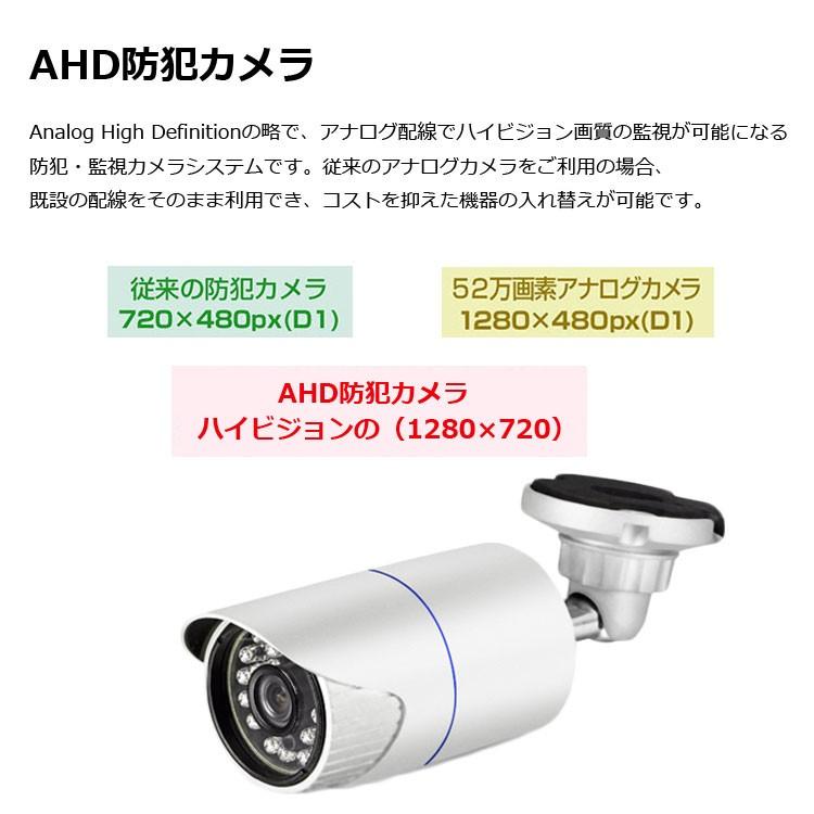 4チャンネルDVRレコーダ防犯システムフルセット 防犯カメラ+HDD(1TB)+