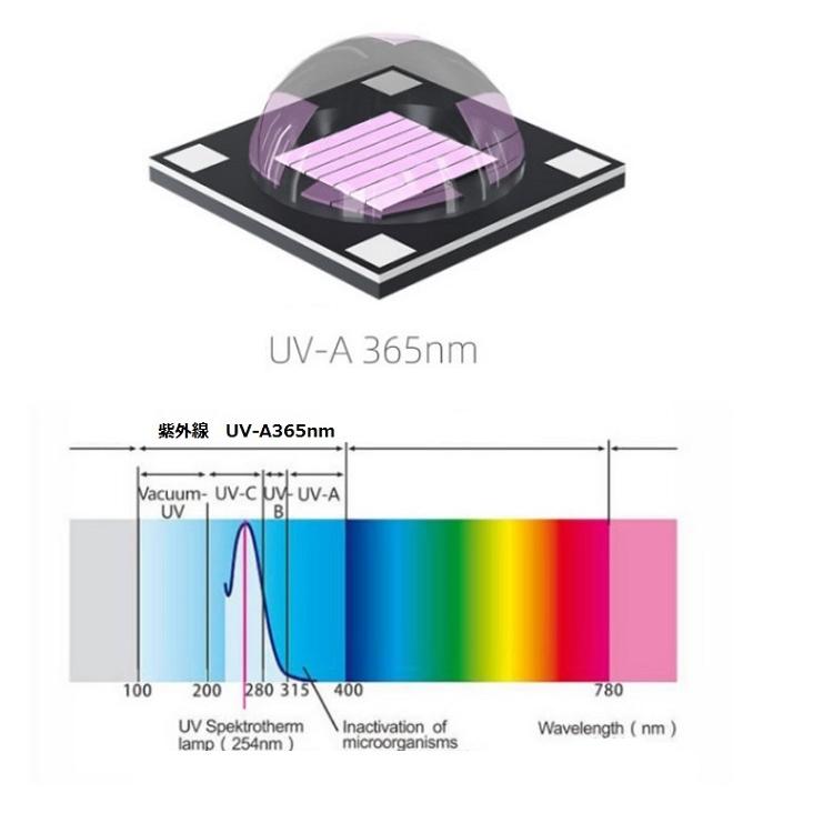 365nm UV 紫外線ライト アニサキスライト 充電式 UV懐中電灯 猫 365nm UV 紫外線ライト アニサキスライト 充電式 UV懐中電灯 猫