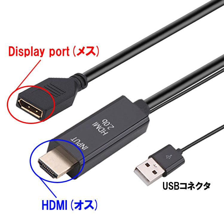 LEDディスプレイ HDMI接続 サンワダイレクト本店 サンワサプライ【オフィス・PC周辺通販】