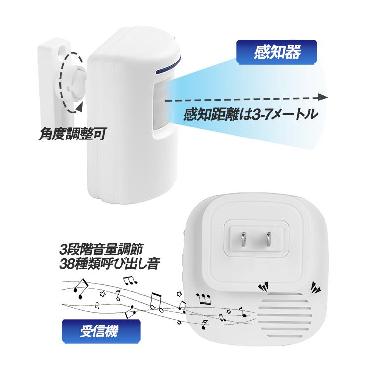 ワイヤレスチャイム 人感センサー 玄関チャイム 無線最大150m ワイヤレスチャイム 人感センサー 玄関チャイム 無線最大150m