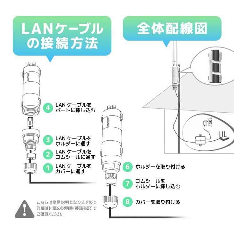 WAVLINK Wi-Fi 無線LAN 中継器 防水 高速 1200Mbps ハイパワー 2.4GHz