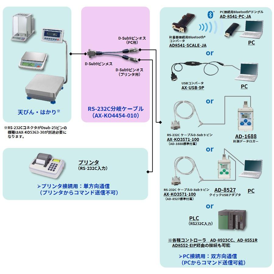 A＆D RS-232C分岐ケーブル AX-KO4454-010｜lifescale｜02