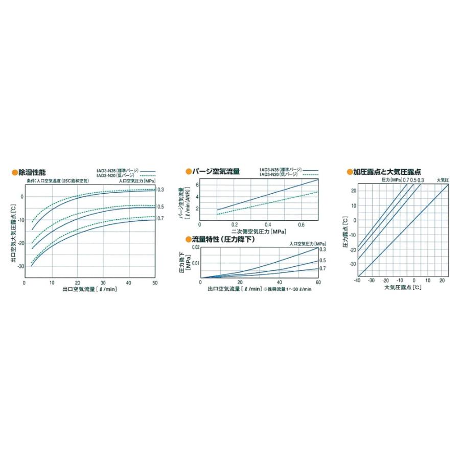 サンプラテック Iラインドライヤー IAD3-N35-T4 φ4 15842 1個 : 生活計量(ライフスケール) - 通販 - Yahoo ...