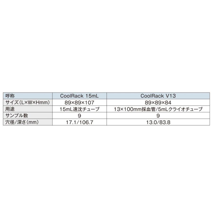 サンプラテック 高熱伝導チューブロック CoolRack 15mL 29047 1個 : 生活計量(ライフスケール) - 通販 - Yahoo ...
