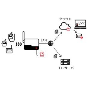 T＆D ネットワークベースステーション RTR500BW : 生活計量(ライフ