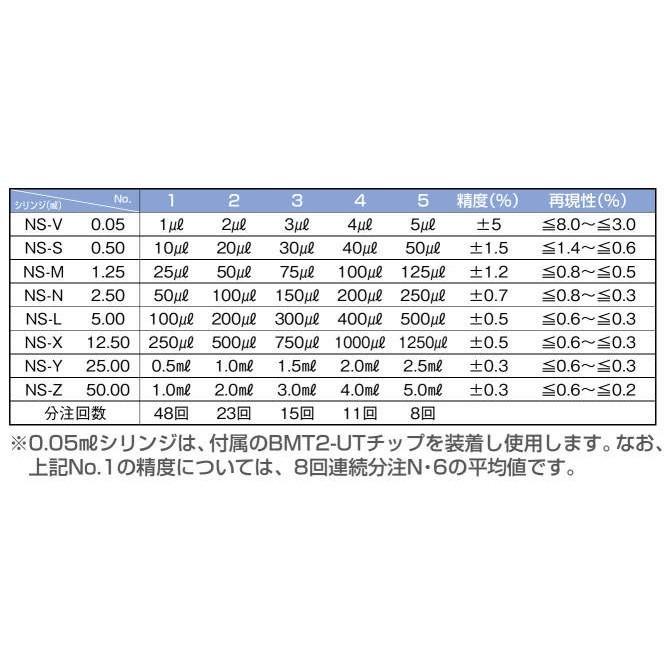 ニチリョー シリンジ 0.05ml （100入） 00-NS-V｜lifescale｜02