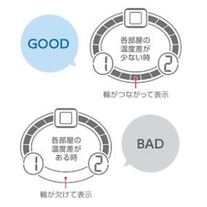 タニタ コンディションセンサー 無線温湿度計 TC-400 : 生活計量