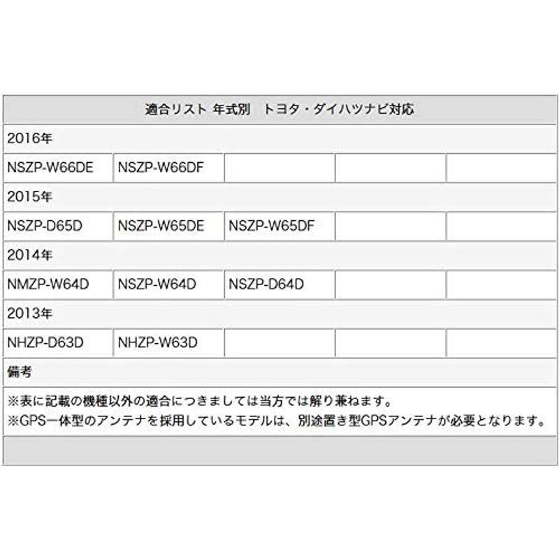 【推し】 AVIC-CW700 対応 地デジ/フルセグ フィルム アンテナ HF201 タイプ 4ch セット カロッツェリア 【M1726153887】(9258円)