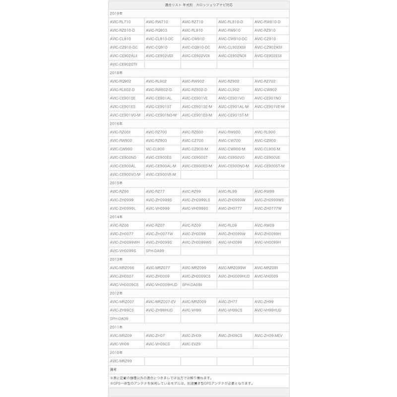 【推し】 AVIC-CW700 対応 地デジ/フルセグ フィルム アンテナ HF201 タイプ 4ch セット カロッツェリア 【M1726153887】(9258円)