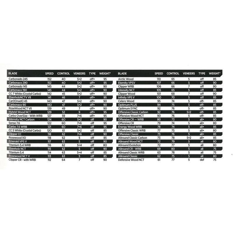 USED STIGA(スティガ) 卓球 ラケット エバンホルツNCT V フレアグリップ 1079-35 【A2708164275】(14527円)