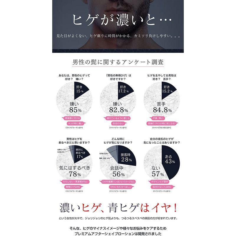 全国一律送料無料GINO プレミアムアフターシェイブローション3本 1本