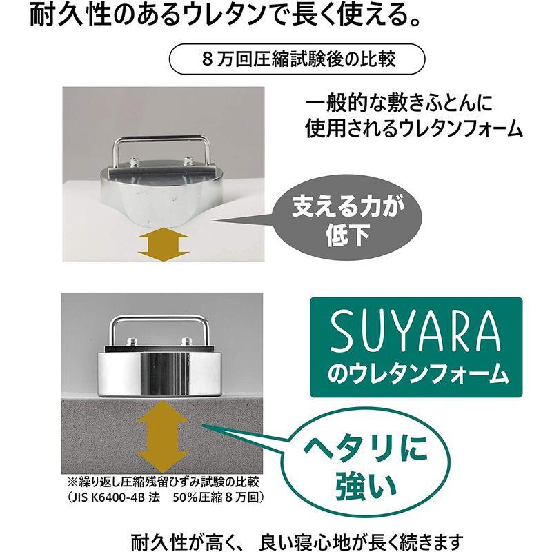 西川 マットレス トッパー SUYARA シングル 凹凸構造 波形 ウレタン 体圧分散 寝返りラクラク 厚さ3.5cm ムレにくい 抗菌 洗 西川 マットレス SUYARA シングル 三つ折り 凹凸構造 波形 日本製ウレタン 体圧分散 寝返りラクラク 厚さ9cm ムレ