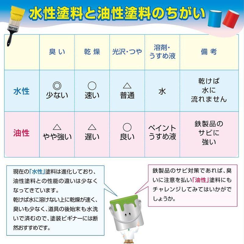 カンペハピオ ペンキ 塗料 水性 つやあり アイボリー 14L 水性塗料