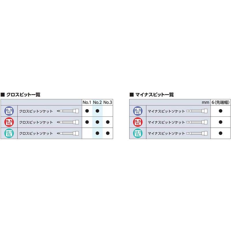 セールショップ 京都機械工具(KTC) ヘキサゴン ビットソケット セット TBT310H