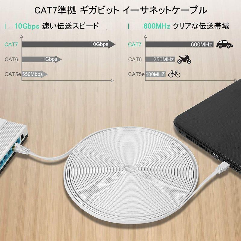 Cat7 LANケーブル 5m ホワイト, FOSTO イーサネットケーブル ウルトラフラットケーブル 高速 STP 爪折れ防止 RJ45コ｜lifeshop369｜08