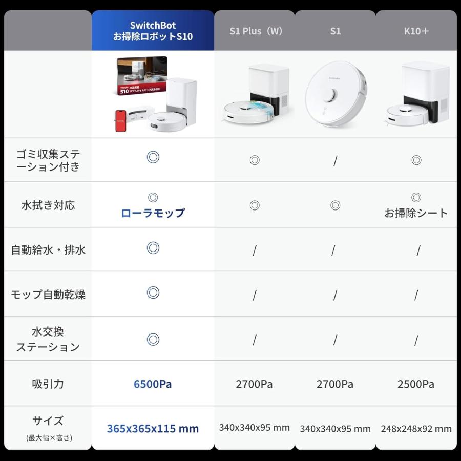 SwitchBot（スイッチボット） SwitchBot Floor Cleaning Robot S10