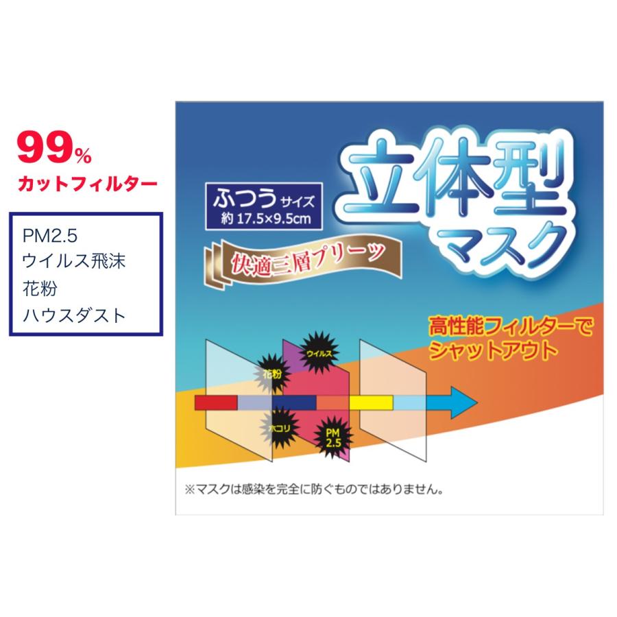 マスク 99％カット 50枚 即納 快適三層プリーツ立体型 不織布 ふつう
