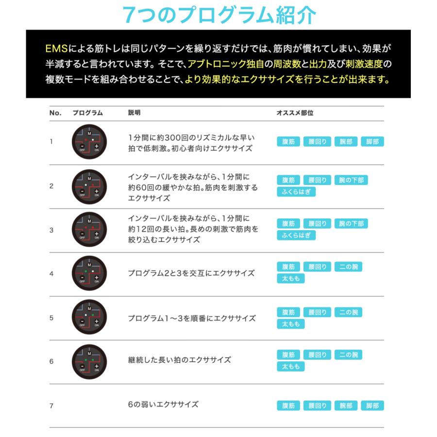 アブトロニックコアプラス EMS ジェルシート 16枚セット : ライフ