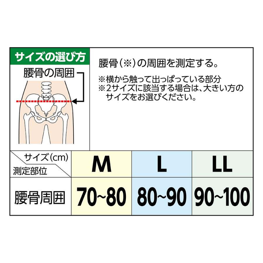 ピップ ダブルフィット 腰 サポーター 男女兼用 M L LL 3種から1つ