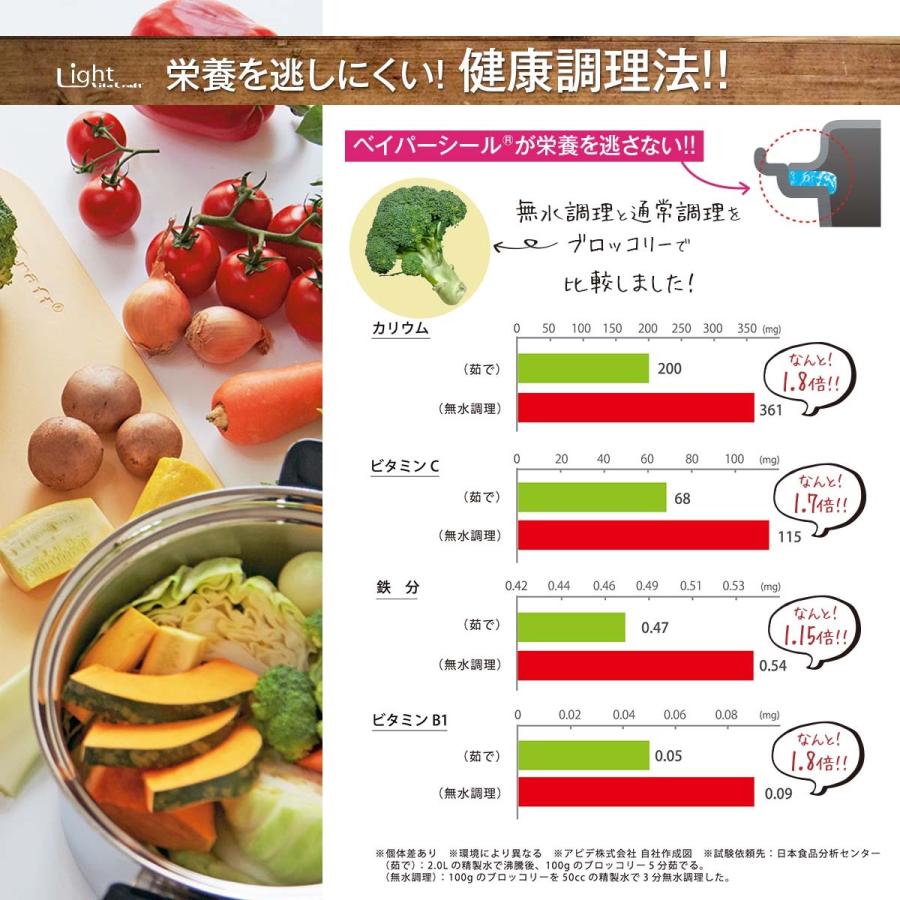 片手鍋 ビタクラフト ライト 15cm 無水機能付き IH対応  無水鍋 無水料理 無水調理 ヘルシー 健康調理 ソースパン ミルクパン 新生活｜lifestyle-funfun｜09