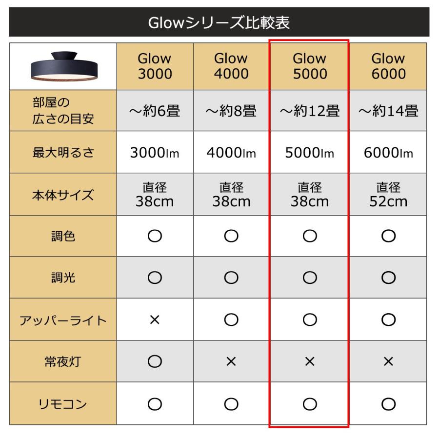 ARTWORKSTUDIO シーリングライト おしゃれ 北欧 LED リビング ARTWORKSTUDIO シーリングライト おしゃれ 北欧 LED リビング