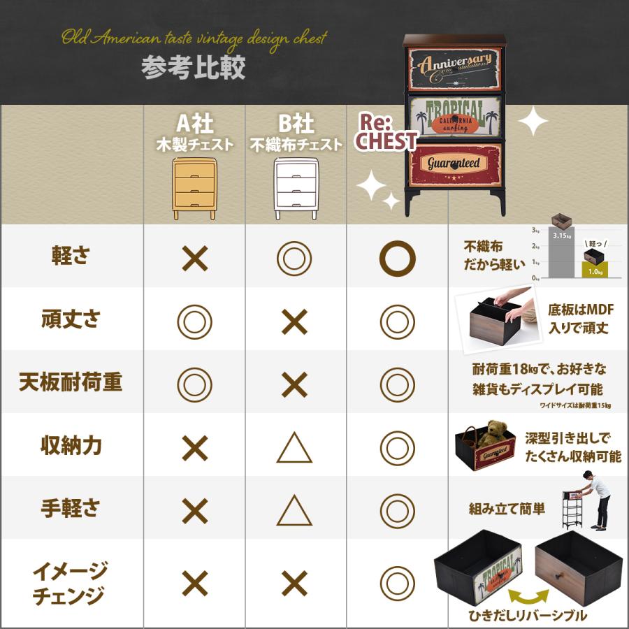 チェスト 引き出し 4段 幅45 ファブリックチェスト リバーシブル 北欧