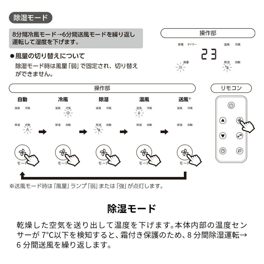 THREEUP スポットクーラー 冷房 暖房 除湿 冷風 高さ230cmまで THREEUP スポットクーラー 冷房 暖房 除湿 冷風 高さ230cmまで