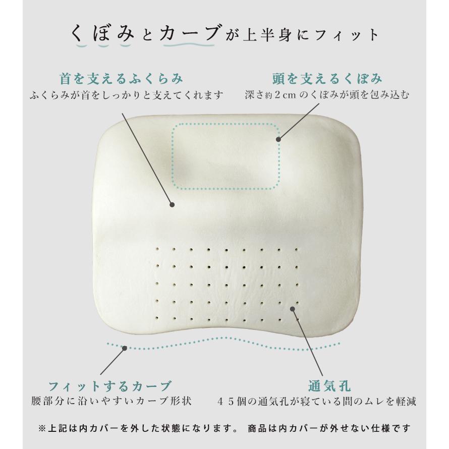 SALE \4980→\3980 枕 まくら 背中 大きい ワイド 低反発 安眠 頭 首 肩 メディカルライフ ピロー type-10 傾斜 なだらか うつ伏せ 仰向け 横向きね対応 寝返り | ブランド登録なし | 02